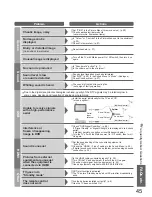 Preview for 45 page of Panasonic Viera TH-42PZ700E Operating Instructions Manual