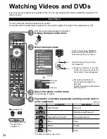 Предварительный просмотр 24 страницы Panasonic Viera TH-42PZ77 Operating Instructions Manual