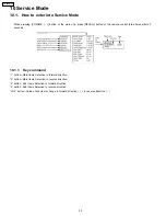 Preview for 30 page of Panasonic Viera TH-42PZ77U Service Manual