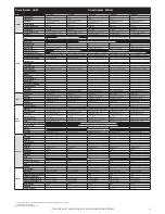 Preview for 43 page of Panasonic VIERA TH-42PZ80 Brochure & Specs