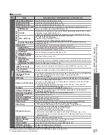 Предварительный просмотр 27 страницы Panasonic Viera TH-42PZ800B Operating Instructions Manual