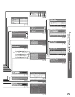 Предварительный просмотр 29 страницы Panasonic Viera TH-42PZ800B Operating Instructions Manual