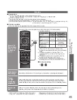 Предварительный просмотр 45 страницы Panasonic Viera TH-42PZ800B Operating Instructions Manual