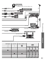 Предварительный просмотр 51 страницы Panasonic Viera TH-42PZ800B Operating Instructions Manual