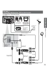 Preview for 11 page of Panasonic Viera TH-42PZ800E Operating Instructions Manual