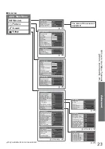 Preview for 23 page of Panasonic Viera TH-42PZ800E Operating Instructions Manual