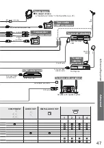 Preview for 47 page of Panasonic Viera TH-42PZ800E Operating Instructions Manual