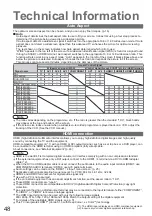 Preview for 48 page of Panasonic Viera TH-42PZ800E Operating Instructions Manual