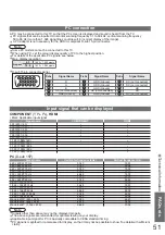 Preview for 51 page of Panasonic Viera TH-42PZ800E Operating Instructions Manual