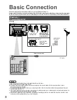 Preview for 8 page of Panasonic Viera TH-42PZ80A Operating Instructions Manual