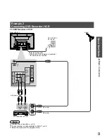 Preview for 9 page of Panasonic Viera TH-42PZ80A Operating Instructions Manual