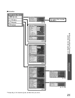 Preview for 23 page of Panasonic Viera TH-42PZ80A Operating Instructions Manual