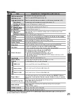 Preview for 25 page of Panasonic Viera TH-42PZ80A Operating Instructions Manual