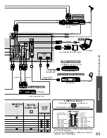 Preview for 43 page of Panasonic Viera TH-42PZ80A Operating Instructions Manual