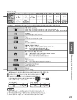 Preview for 23 page of Panasonic Viera TH-42PZ80B Operating Instructions Manual