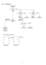 Preview for 16 page of Panasonic Viera TH-42PZ80B Service Manual