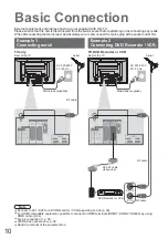 Предварительный просмотр 10 страницы Panasonic Viera TH-42PZ80E Operating Instructions Manual