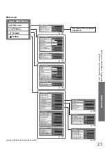 Предварительный просмотр 23 страницы Panasonic Viera TH-42PZ80E Operating Instructions Manual