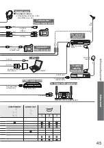 Предварительный просмотр 45 страницы Panasonic Viera TH-42PZ80E Operating Instructions Manual