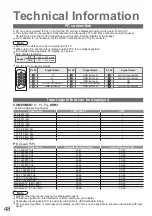 Предварительный просмотр 48 страницы Panasonic Viera TH-42PZ80E Operating Instructions Manual