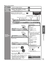 Preview for 15 page of Panasonic Viera TH-42PZ81B Operating Instructions Manual