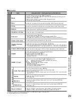 Preview for 29 page of Panasonic Viera TH-42PZ81B Operating Instructions Manual