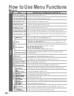 Preview for 30 page of Panasonic Viera TH-42PZ81B Operating Instructions Manual