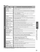 Preview for 31 page of Panasonic Viera TH-42PZ81B Operating Instructions Manual