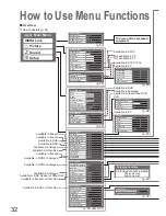 Preview for 32 page of Panasonic Viera TH-42PZ81B Operating Instructions Manual