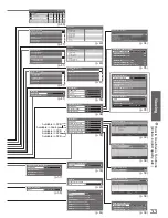 Preview for 33 page of Panasonic Viera TH-42PZ81B Operating Instructions Manual