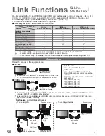 Preview for 50 page of Panasonic Viera TH-42PZ81B Operating Instructions Manual