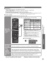 Preview for 51 page of Panasonic Viera TH-42PZ81B Operating Instructions Manual