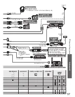 Preview for 57 page of Panasonic Viera TH-42PZ81B Operating Instructions Manual