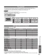 Preview for 61 page of Panasonic Viera TH-42PZ81B Operating Instructions Manual