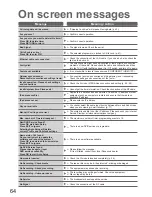 Preview for 64 page of Panasonic Viera TH-42PZ81B Operating Instructions Manual