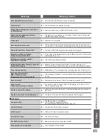 Preview for 65 page of Panasonic Viera TH-42PZ81B Operating Instructions Manual