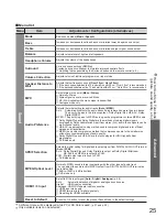 Предварительный просмотр 25 страницы Panasonic Viera TH-42PZ81E Operating Instructions Manual