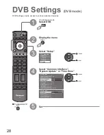 Предварительный просмотр 28 страницы Panasonic Viera TH-42PZ81E Operating Instructions Manual