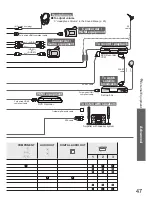 Предварительный просмотр 47 страницы Panasonic Viera TH-42PZ81E Operating Instructions Manual