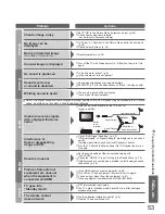 Предварительный просмотр 53 страницы Panasonic Viera TH-42PZ81E Operating Instructions Manual