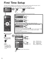 Preview for 14 page of Panasonic Viera TH-42PZ85 Quick Start Manual