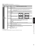 Preview for 23 page of Panasonic Viera TH-42PZ85 Quick Start Manual