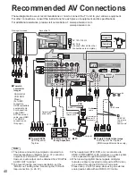 Preview for 40 page of Panasonic Viera TH-42PZ85 Quick Start Manual