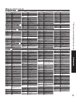 Preview for 43 page of Panasonic Viera TH-42PZ85 Quick Start Manual