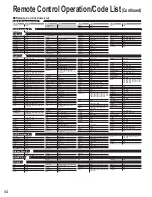 Preview for 44 page of Panasonic Viera TH-42PZ85 Quick Start Manual