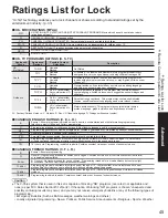 Preview for 45 page of Panasonic Viera TH-42PZ85 Quick Start Manual