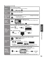 Предварительный просмотр 19 страницы Panasonic Viera TH-42PZ850AZ Operating Instructions Manual