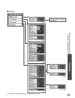 Предварительный просмотр 25 страницы Panasonic Viera TH-42PZ850AZ Operating Instructions Manual