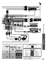 Preview for 45 page of Panasonic Viera TH-42PZ850AZ Operating Instructions Manual