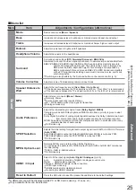 Предварительный просмотр 25 страницы Panasonic Viera TH-42PZ85EA Operating Instructions Manual